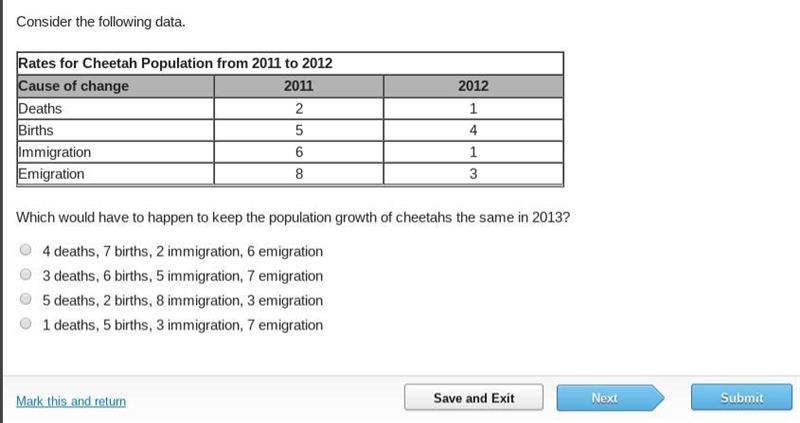 Which would have to happen to keep the population growth of cheetahs the same in 2013?-example-1