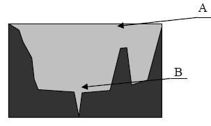 If you travel from point A to point B in the diagram above, what conclusion can you-example-1