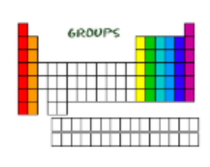 Each up-and-down column of elements on the periodic table. A.Periodic Law B.Group-example-1