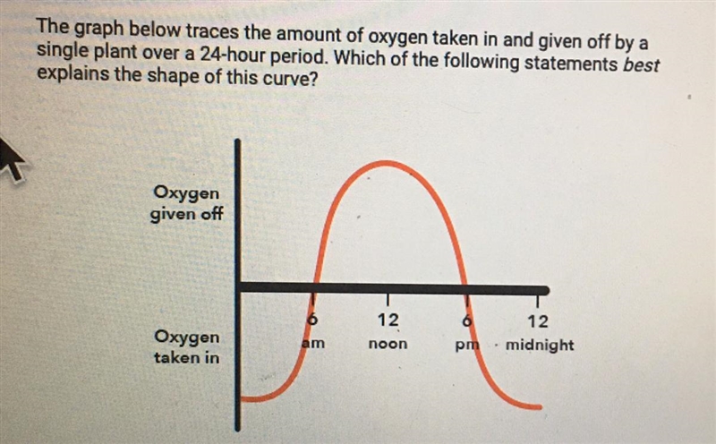 HELP! NOW! A. Cellular respiration shuts down during the day while photosynthesis-example-1