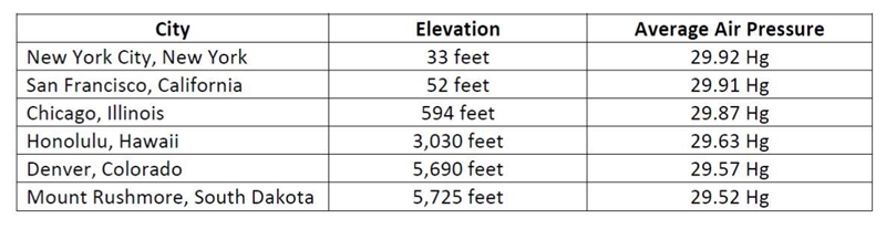 PLEASE DO NOW I REALLY NEED TRHIS FAST!!!!! Based on the data in the table above which-example-1