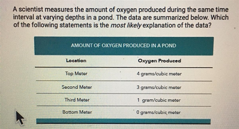 A. The rate of photosynthesis depends on light intensity, and light intensity falls-example-1