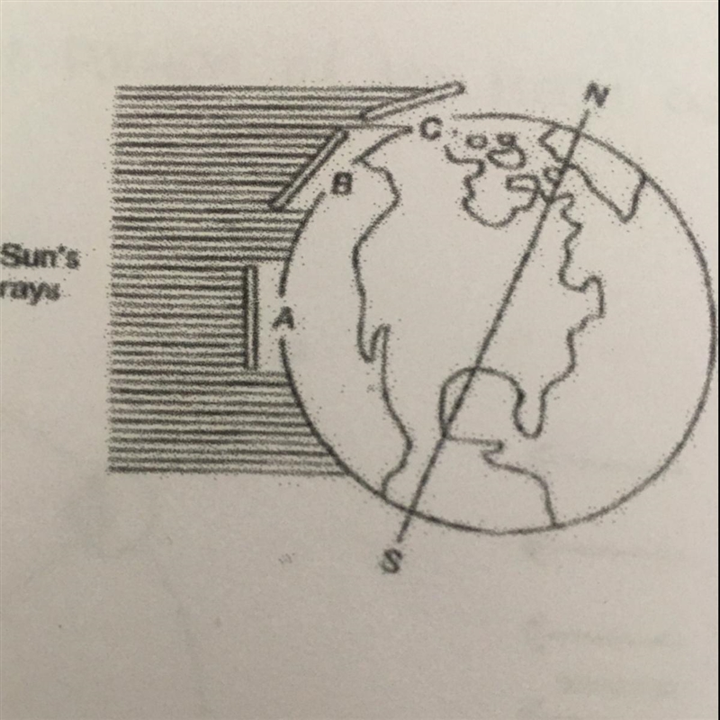 9. Where do the direct sun's rays hit during the summer solstice?-example-1