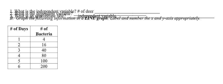 Help identify the independent and dependant variables and draw the line graph-example-1