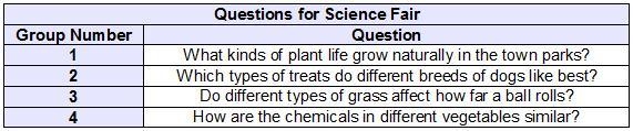 Four groups of students plan scientific investigations to answer four questions for-example-1