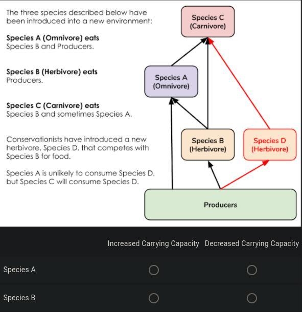 There are three species established in a new environment. How will the carrying capacity-example-1