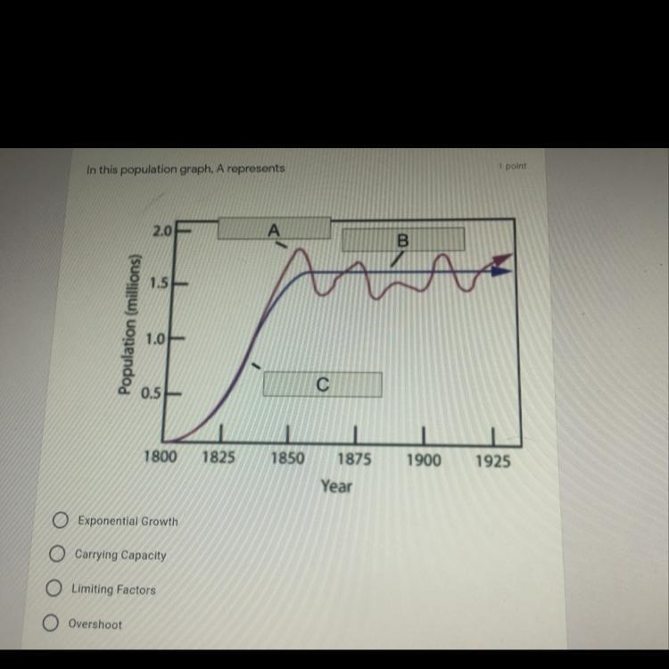 In this population graph, A Represents-example-1