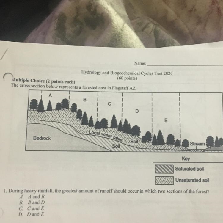 During Harvey rainfall, the greatest amount of run off should occur in which two sections-example-1