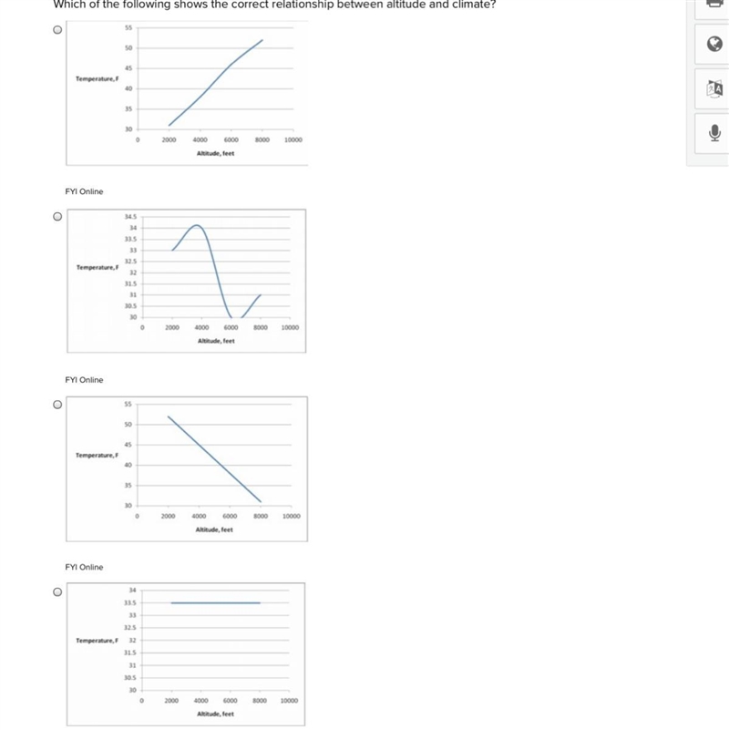 Which of the following shows the correct relationship between altitude-example-1