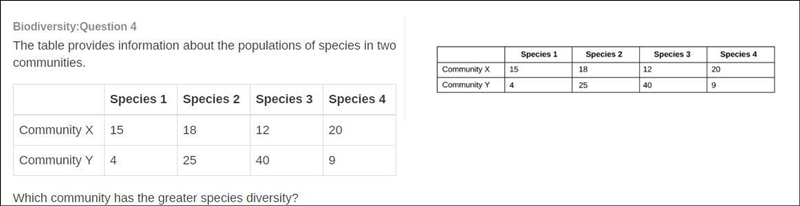 Which community has the greater species diversity? Select one: Community Y, because-example-1