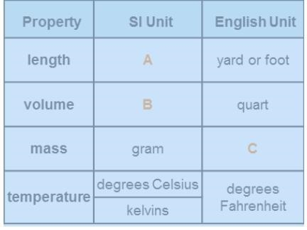 Complete the table. Write in the correct units that correspond with the letters in-example-1