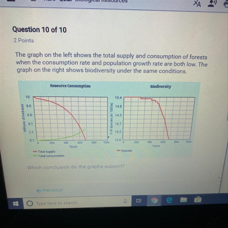 Which conclusion do the graphs support? A. Trees have little to no effect on biodiversity-example-1