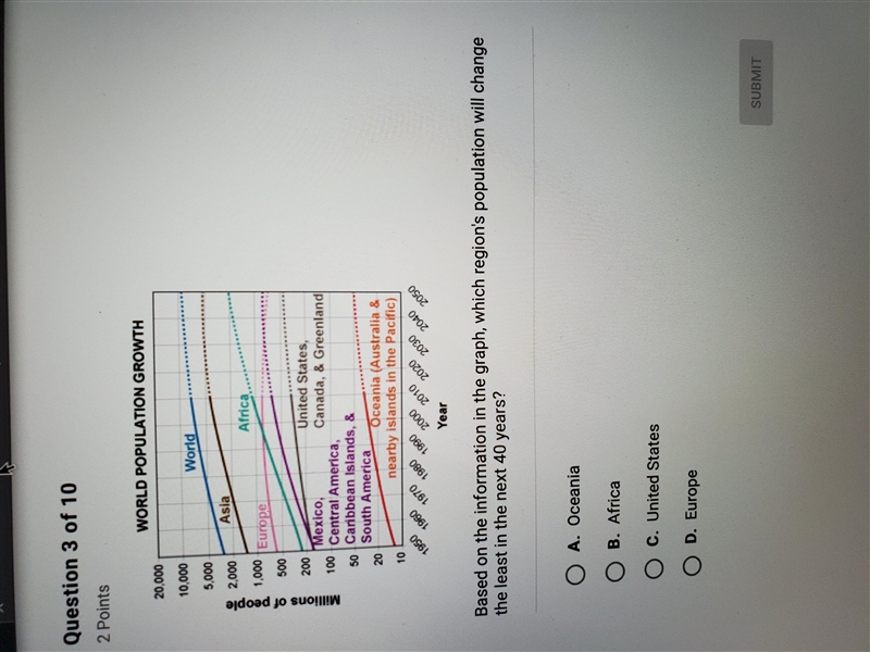 Based on the information of the graph , which regions population will change the least-example-1