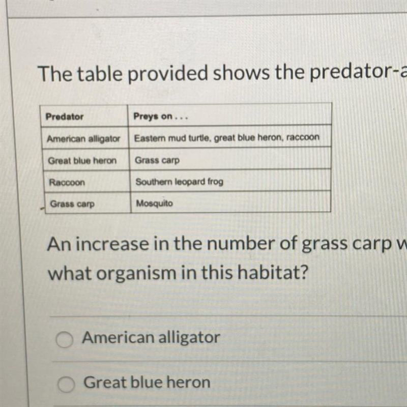 The table provided shows the predator-and-prey relationships in a wetland habitat-example-1