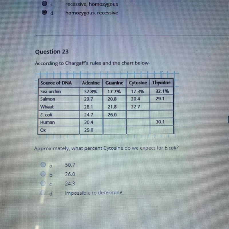 Approximately, what percent Cytosine do we expect for E.coli?-example-1