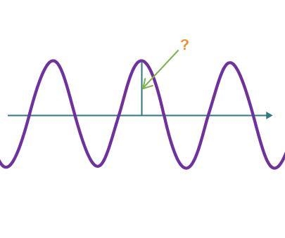 A set of waves with a line through their middle. Another line runs from the middle-example-1