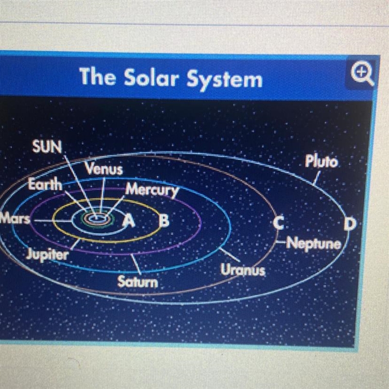 Where in the solar system is the Oort cloud located? The Solar System A. between the-example-1