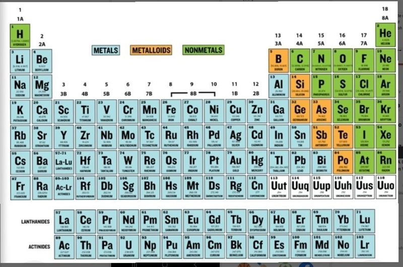 1-What is the modern periodic table? 2-Compare and contrast the periods and groups-example-1