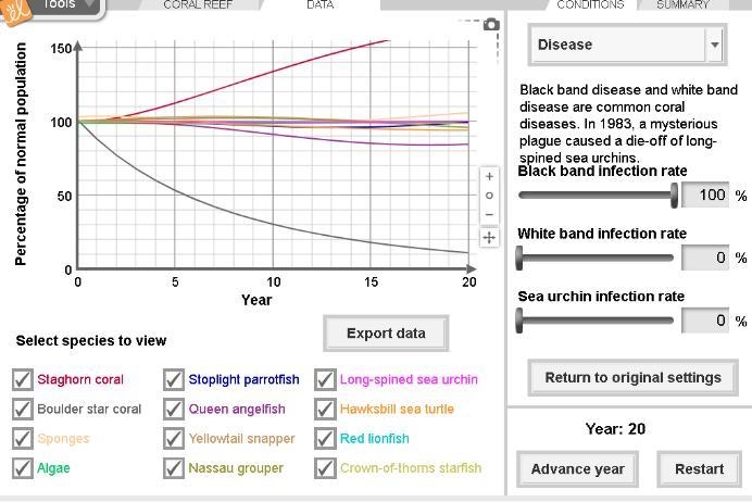 Using the graph picture, what are the: Control group: Experimental group: Independent-example-1