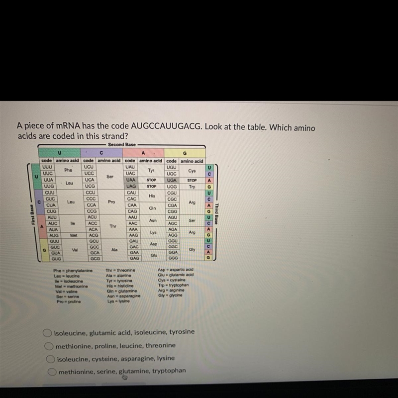 A piece of mRNA has the code AUGCCAUUGACG. look at the table. Which amino acids are-example-1