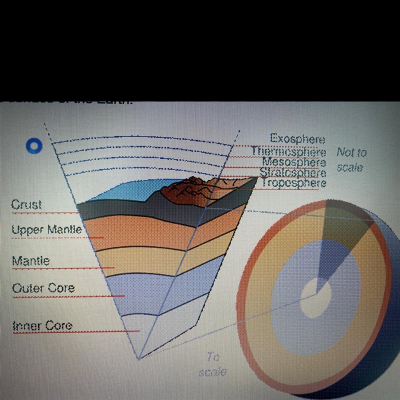 4. How do many scientists explain the formation of the earth?-example-1