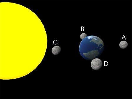 Which location of the moon relative to the sun and earth may produce a lunar eclipse-example-1