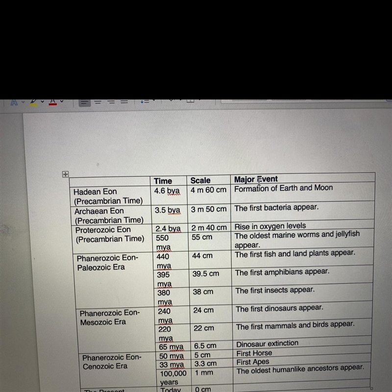 How long (in centimeters and years) was the Precambrian period to the rest of the-example-1