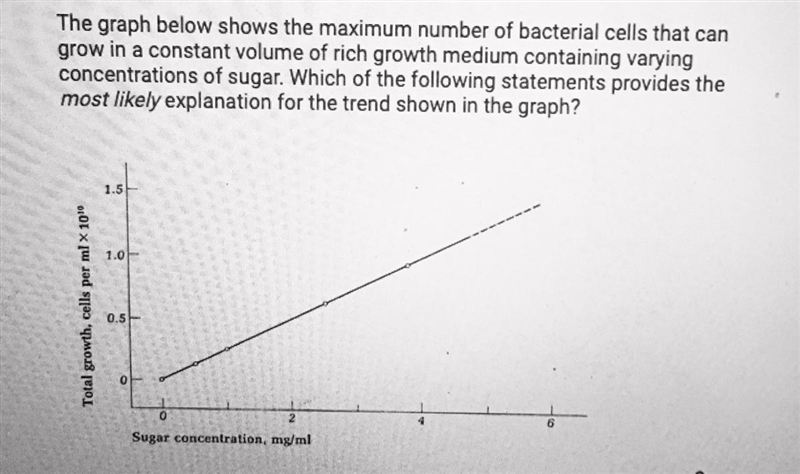 HELP! NOW!!!!!! A. Sugar has a inhibitory effect on rates of metabolic processes. B-example-1