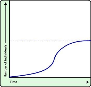 What is true of the population shown in this graph? The population has increased until-example-1