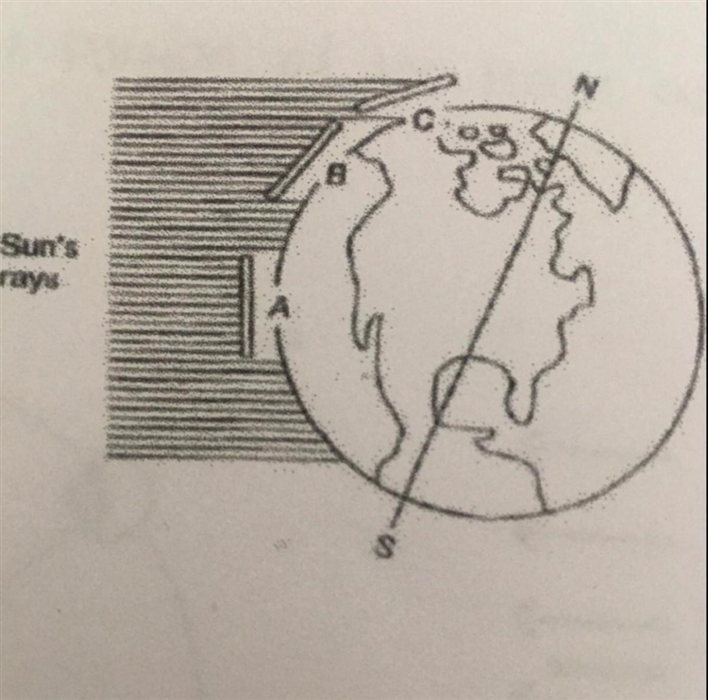 11. Where do the direct sun's rays hit during the spring and fall equinox?-example-1