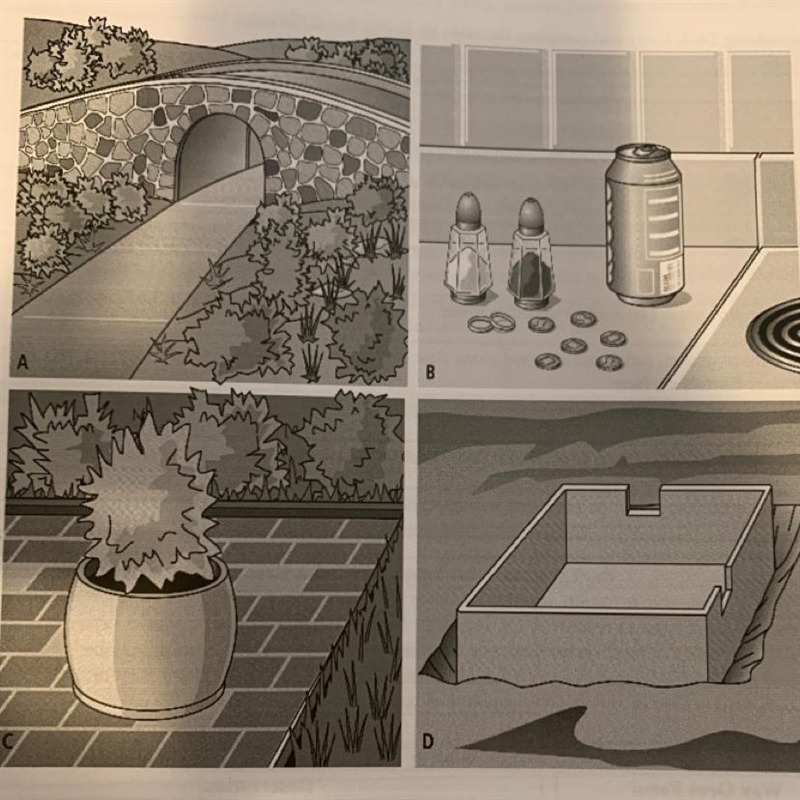 What land resource is the major component of the items in diagram c? Where does this-example-1