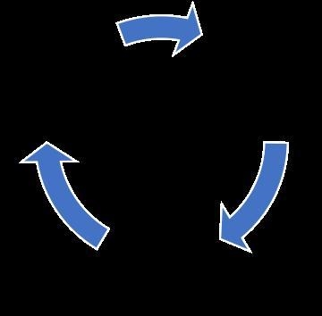 Which of these would best fit in the missing part of the cycle? Cooling Heating Sediments-example-1