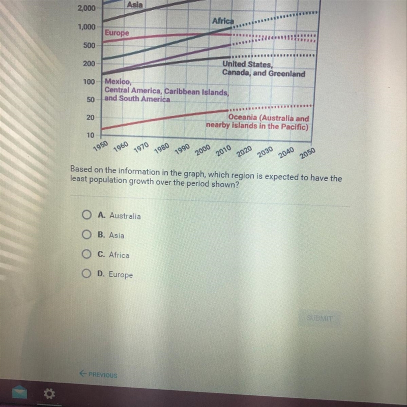 based on the ainformation in the graph which religion is expected to the least population-example-1