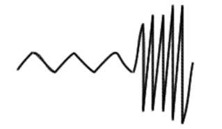 Examine the pattern of the wave shown. What is true about the amplitude and wavelength-example-1