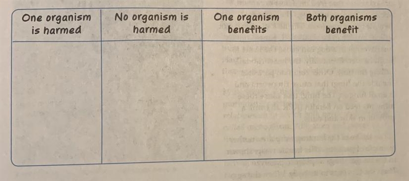 Compare and contrast the different relationships between organisms in an ecosystem-example-1