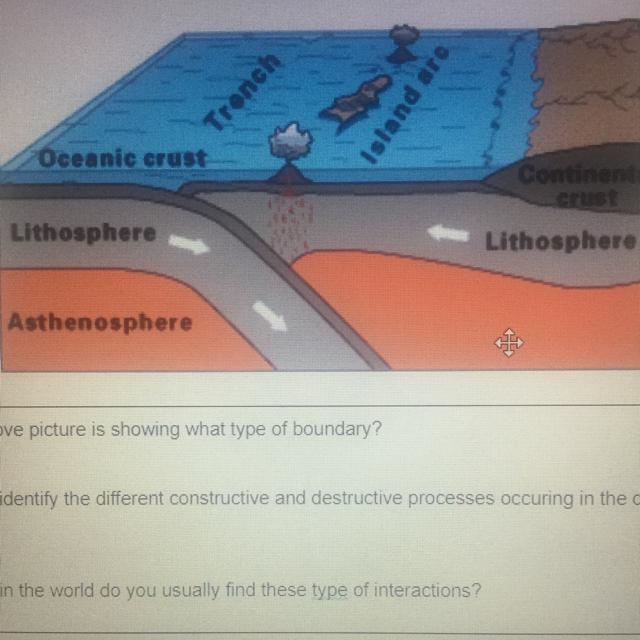 Diagrams and outlines 1. The above picture is showing what type of boundary? 2. Please-example-1