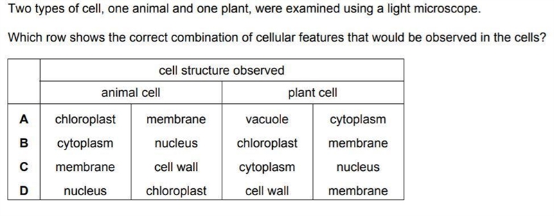 Two types of cell, one animal and one plant, were examined using a light microscope-example-1