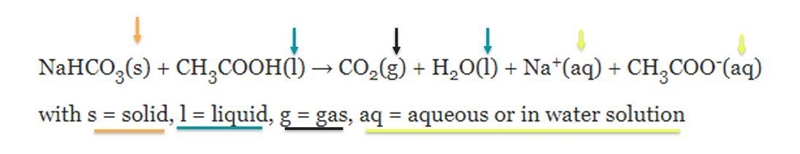 The Case of the Missing Mass: Students have completed the experiment of combining-example-1