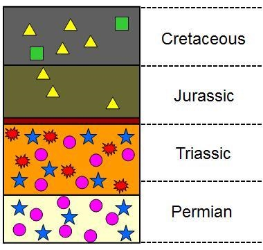 The diagram below represents a series of rock layers from a single location. Each-example-1