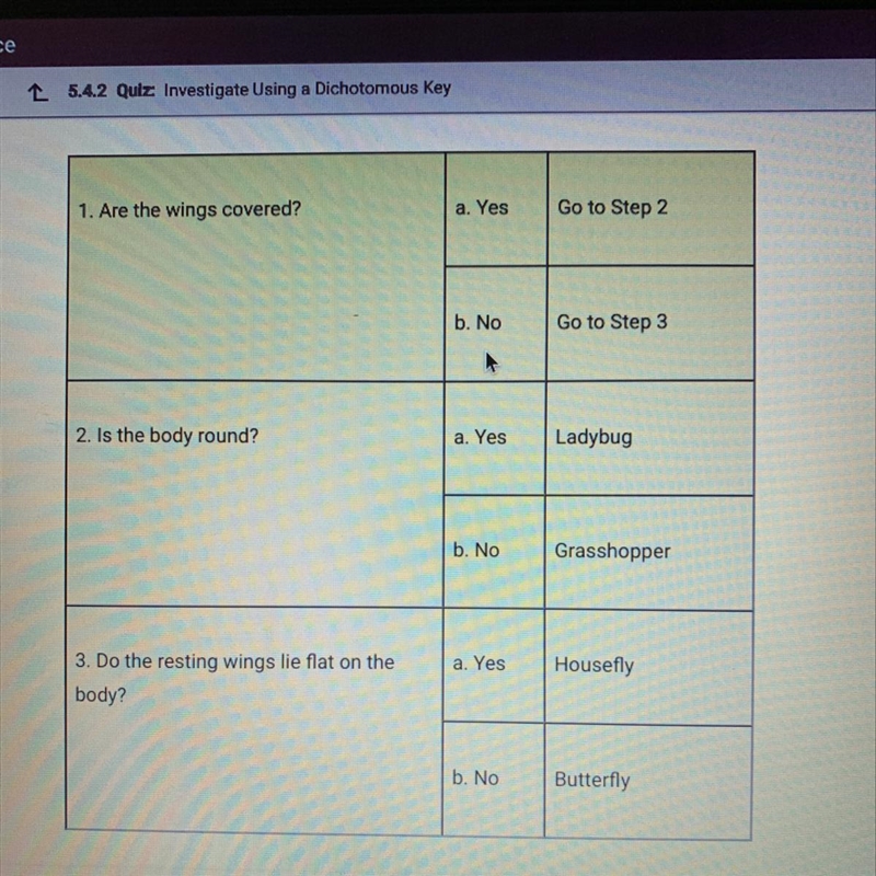 What was the student probably trying to do? A~differentiate between aquatic and terrestrial-example-1