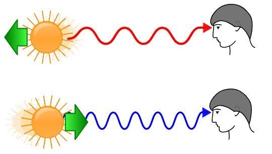 According to the universe expansion model, objects in the universe are continually-example-1