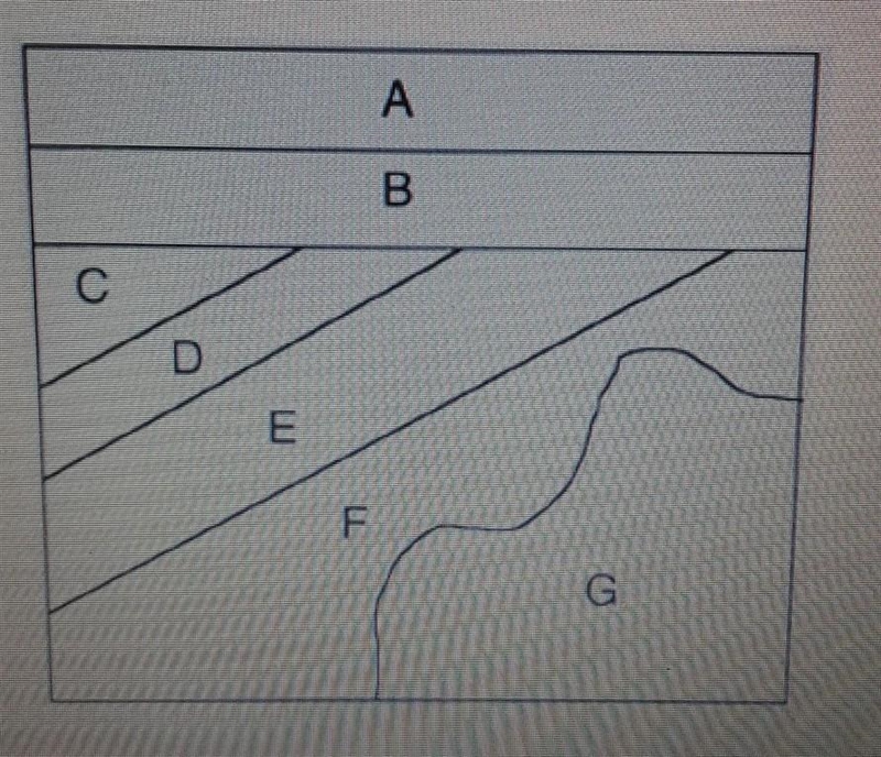 Where did the unconformity occur? A. Between layers C and D B. Between layers B and-example-1