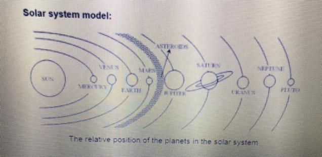 The model illustrates that the Sun’s gravity holds each planet in its orbit. Students-example-1