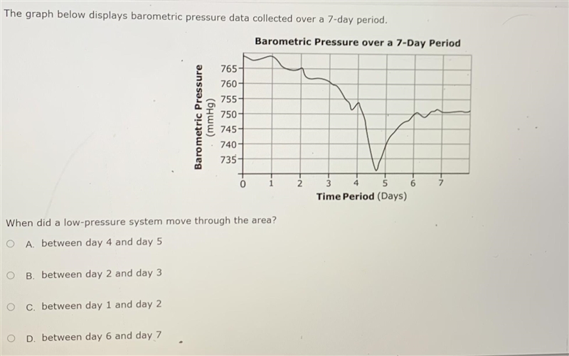 pls help due soon: The graph below displays barometric pressure data collected over-example-1