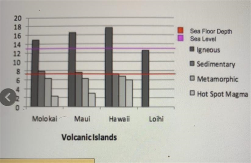 Describe the rock cycle you would observe including the rock-type as you travel from-example-1