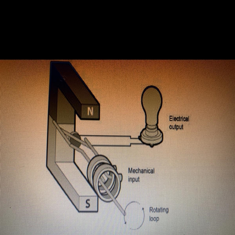 What is shown in the diagram? an electromagnet a generator a motor a turbine-example-1