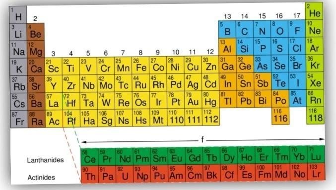 Which of the following is/are true for the elements of the sixth period in the periodic-example-1