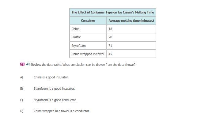 Review the data table. What conclusion can be drawn from the data shown? A) China-example-1