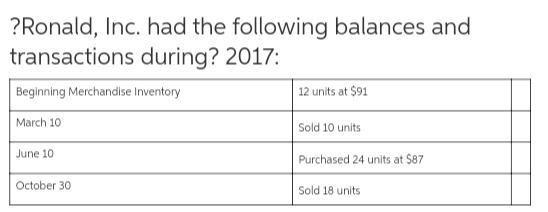 Ronald, Inc. had the following balances and transactions during 2017: What is the-example-1