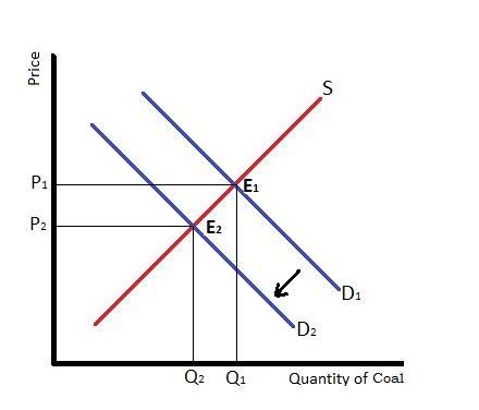 Utility companies can use a mix of plants different energy sources to produce electricity-example-1